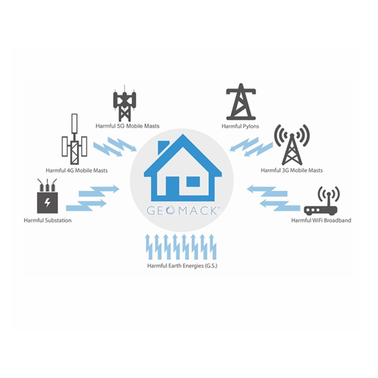 Geomack Maxima | EMF Harmoniser