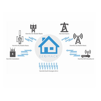 Geomack Maxima | EMF Harmoniser