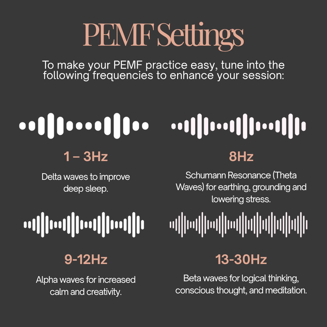 PEMF settings diagram with frequency waveforms and descriptions on a dark background