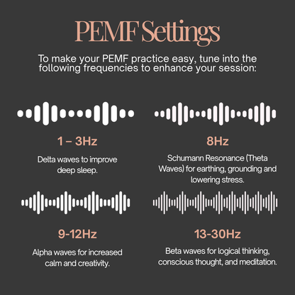 PEMF settings diagram with frequency waveforms and descriptions on a dark background