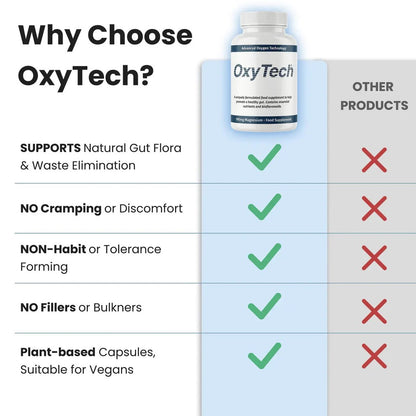 OxyTech Capsules (60 or 180)